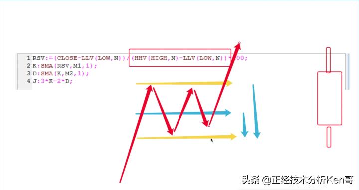 kdj21.3.3和kdj9.3.3有什么区别,kdj指标使用技巧详解简单又实用