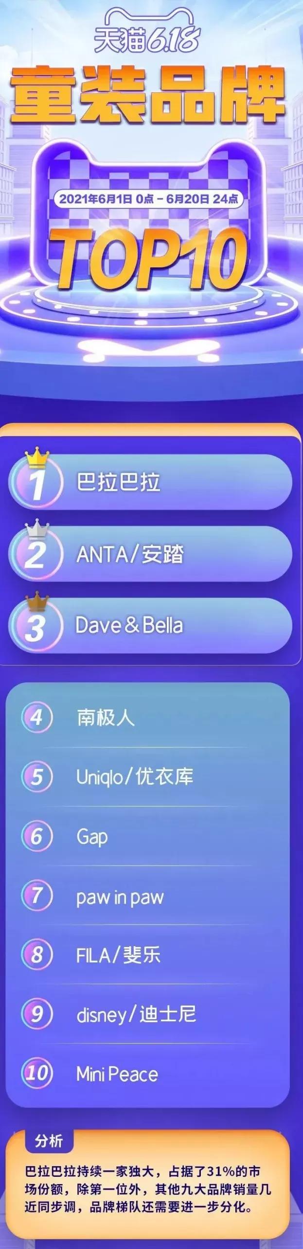 shein童装,shein童装好卖吗