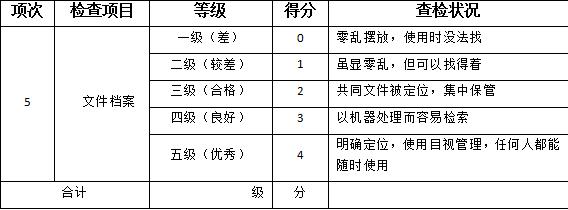 5s管理的具体做法及其关键点,5s管理经典步骤需熟记