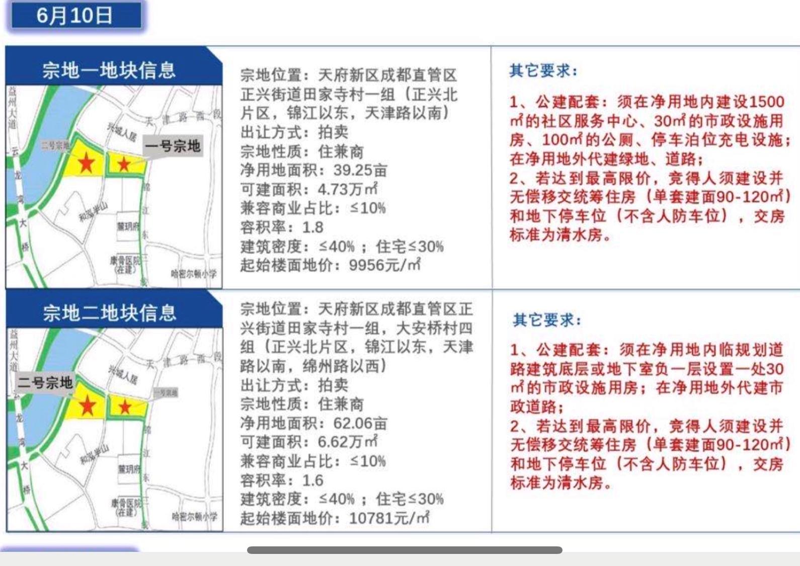 天府新区拍地最新信息,成都天府新区土地拍卖楼面价