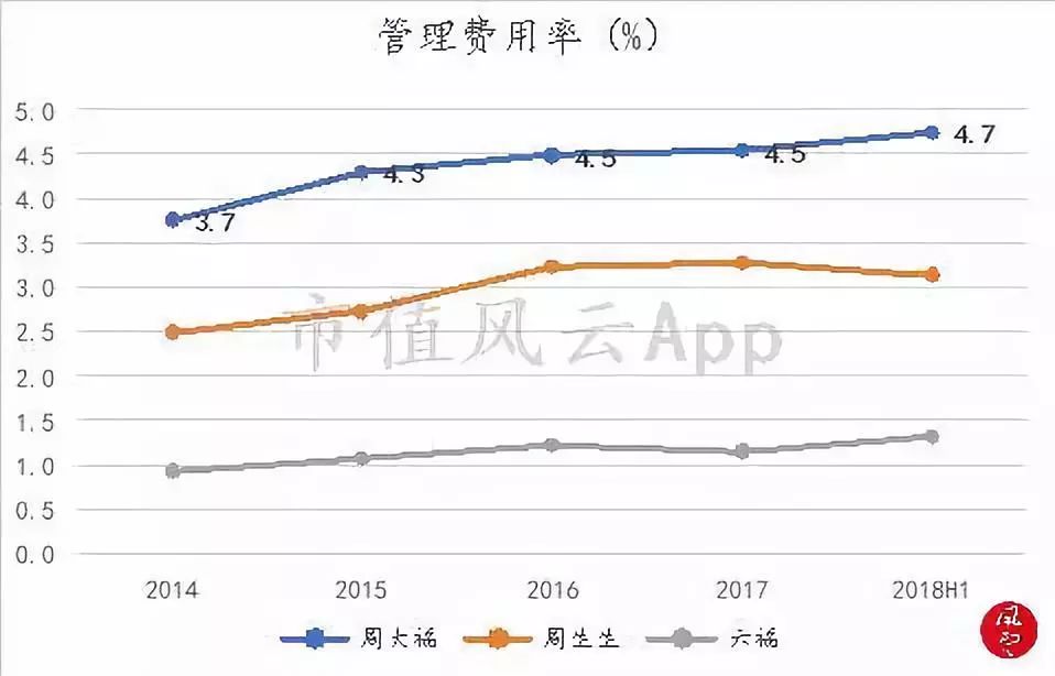 周大福黄金增长趋势,周大福黄金走势分析