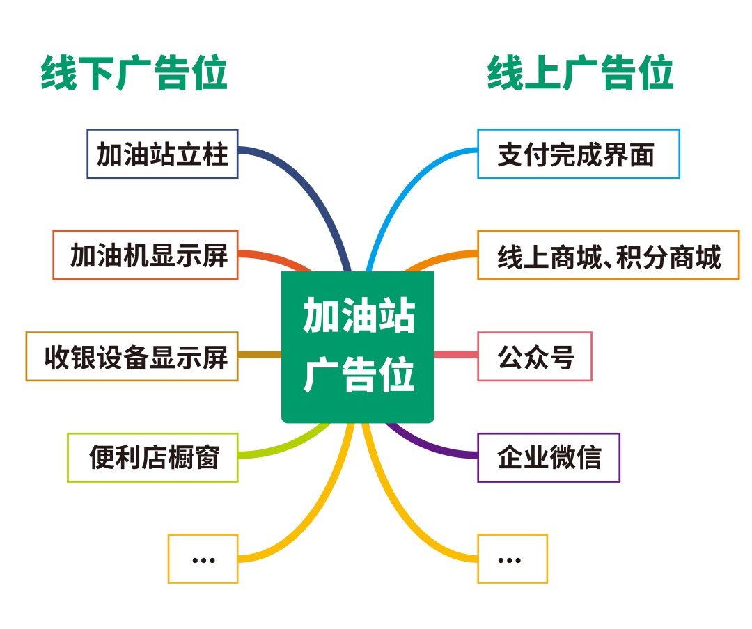 油价大涨油站利润却缩减！还有办法逆势盈利吗？