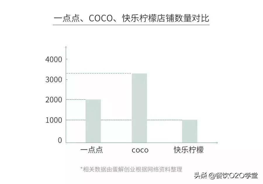 想加盟茶饮店？这些“*规则潜**”你得先了解！