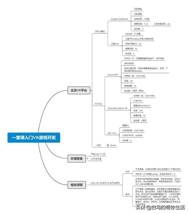 vr全景新手入门基础知识,vr游戏刀剑与魔法入门技巧