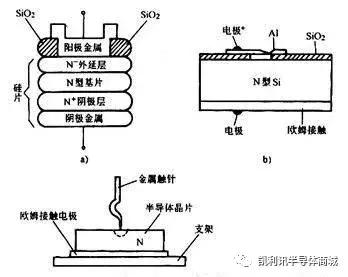 一文读懂半导体芯片,低功耗半导体二极管