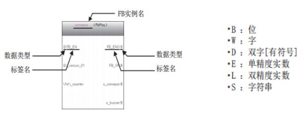 三菱gx软件教程视频,三菱gxworks2梯形图转换指令表