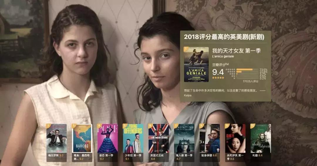 2018豆瓣最高分电影,豆瓣评分电影排行榜top100