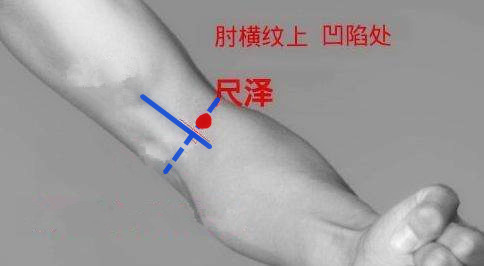 膝盖筋扭伤按哪个穴位,膝盖扭伤按什么穴位