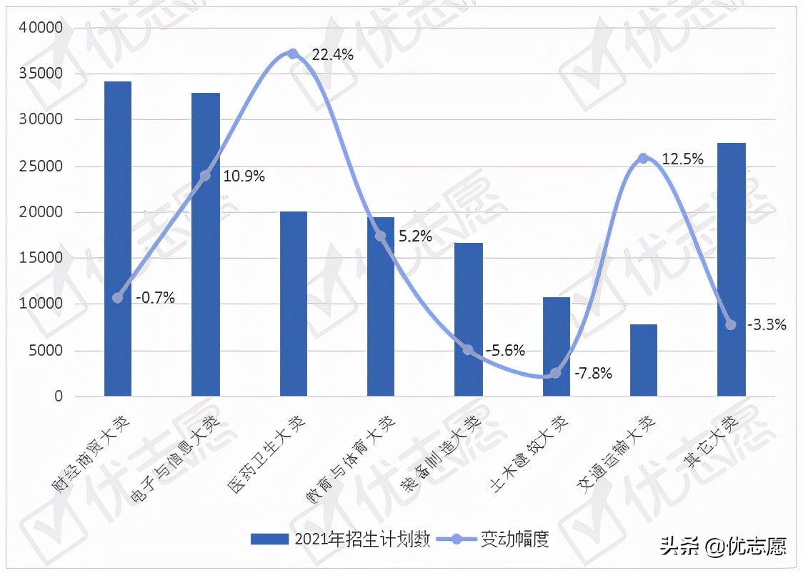 专科医药卫生类哪个专业好就业,医药卫生类大专报什么专业好