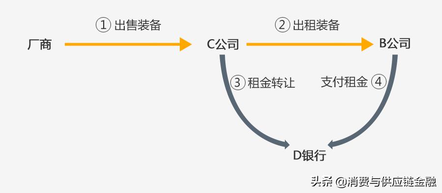 租赁保理案例讲解,租赁保理业务是什么