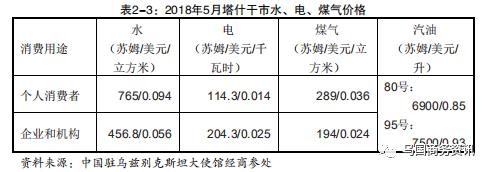 乌兹别克斯坦投资矿产,乌兹别克斯坦主要投资国家