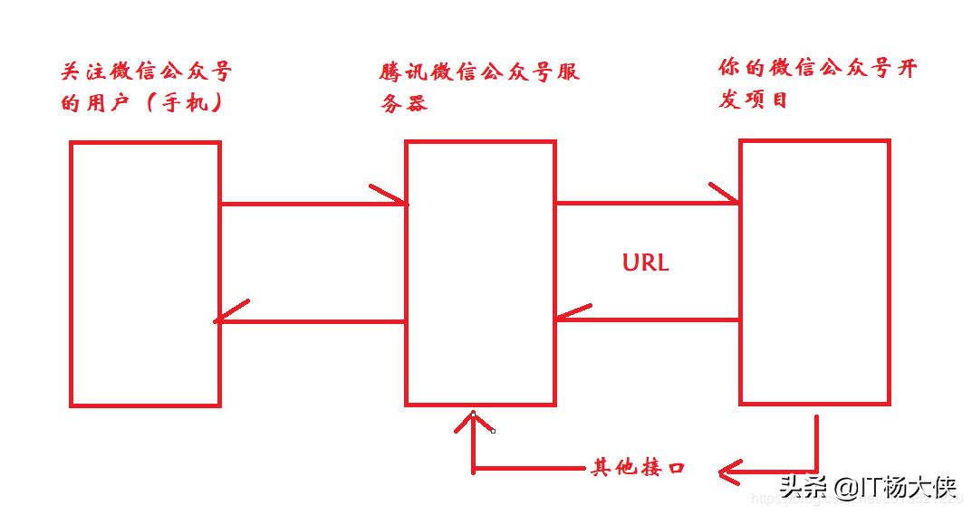 微信公众号支付配置流程,微信公众号小程序怎么接入