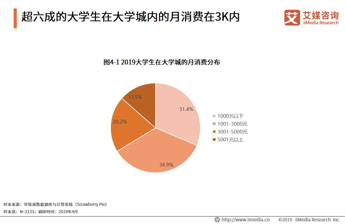 大学城商圈整体消费,大学城商圈推荐