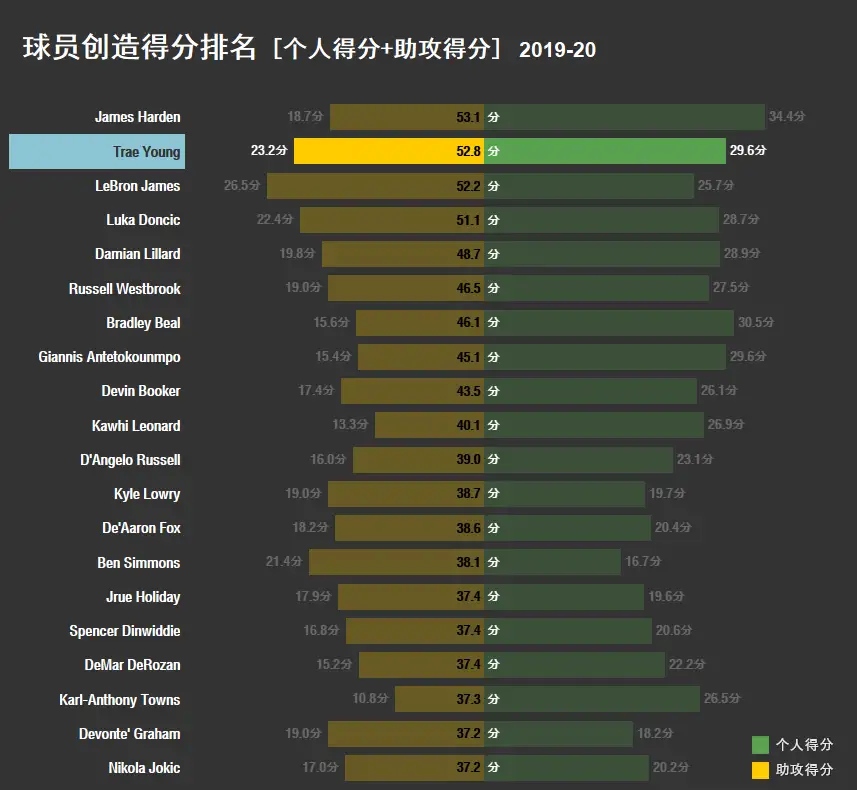 亚特兰大老鹰队的最新表现,亚特兰大老鹰队最新情况