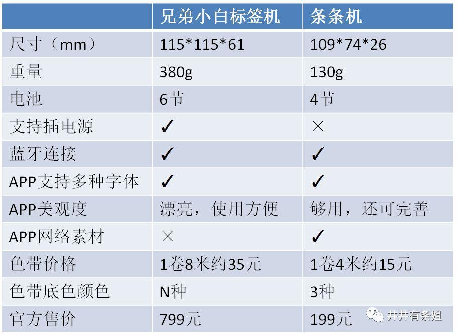 标签打印机是不是鸡肋,标签打印机评测对比