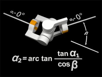 自动化的原理究竟是什么,神奇的自动化原理