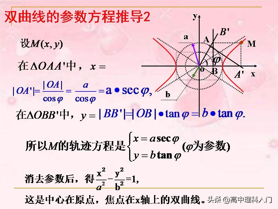 焦点在y轴上的双曲线的参数方程,双曲线抛物线参数方程