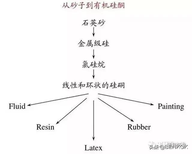 胶粘剂知识点大全,最详细胶粘剂分类大全及用途汇总