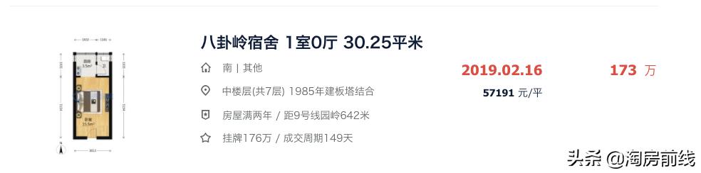 从5.7万/㎡到10.2万/㎡,这个小区只花了一年时间