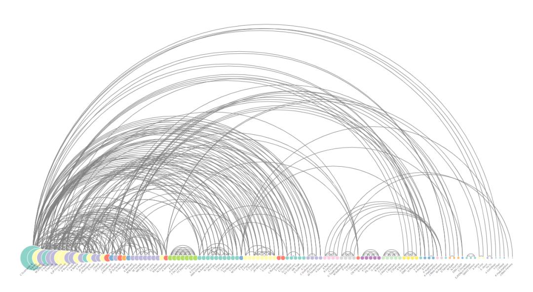 python制作可视化图表步骤,python可视化图表成绩分析