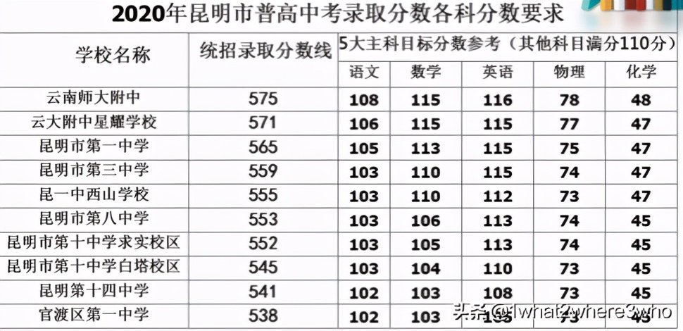 昆明十大教育机构排名,昆明优质民办学校