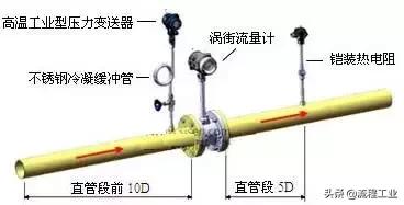 压力表安装与接法图,压力表示意图讲解