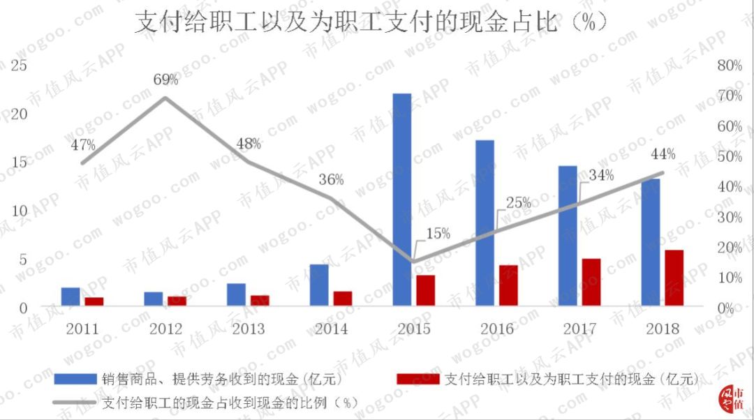 手机炒股“小霸王”同花顺:一切离钱很近的公司,都可能变得很有钱