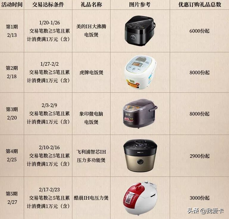 浦发周周刷兑换码,浦发信用卡周周刷