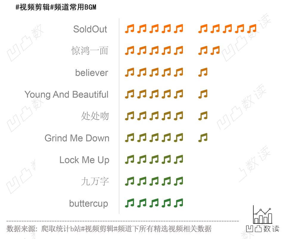 b站剪辑区排名,b站发影视剪辑有收益吗