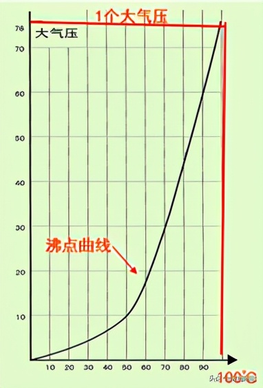 承压热水锅炉作业指导书,真空热水锅炉型号参数及原理