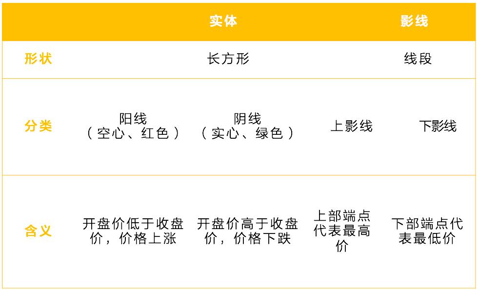 股市新手如何看懂k线股,如何看懂k线图上的线