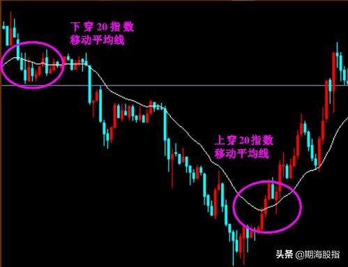 股票日内动量交易方法,5分钟动量交易系统回测