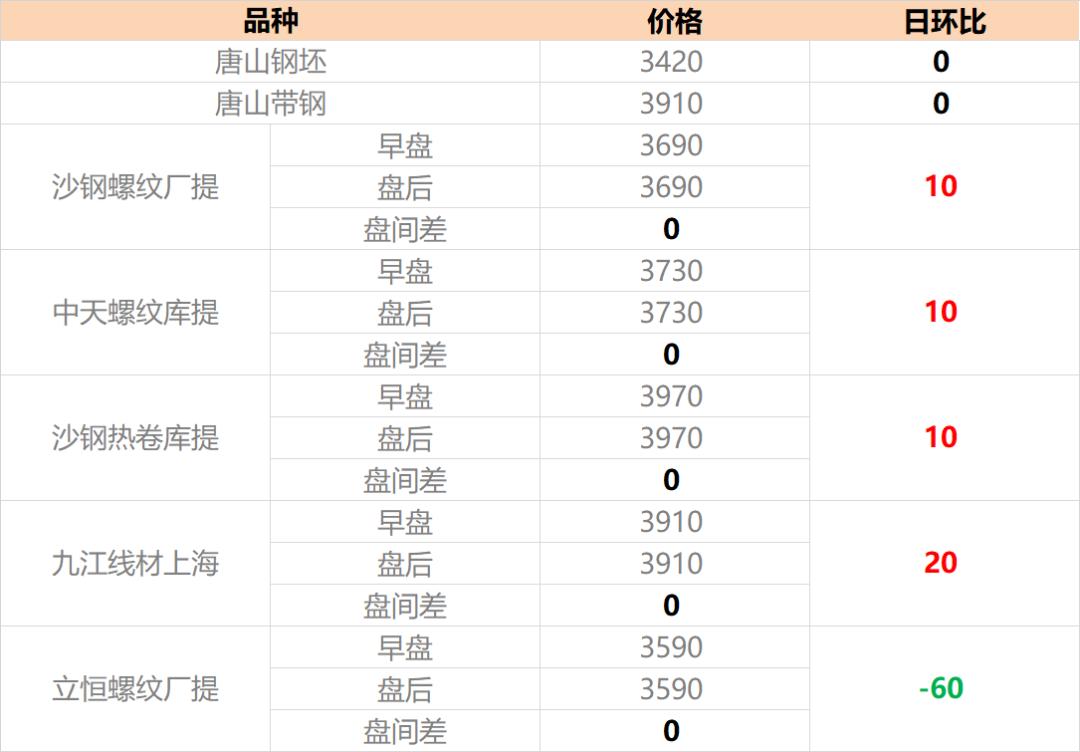 2019年钢贸行业行情,6月钢贸市场分析