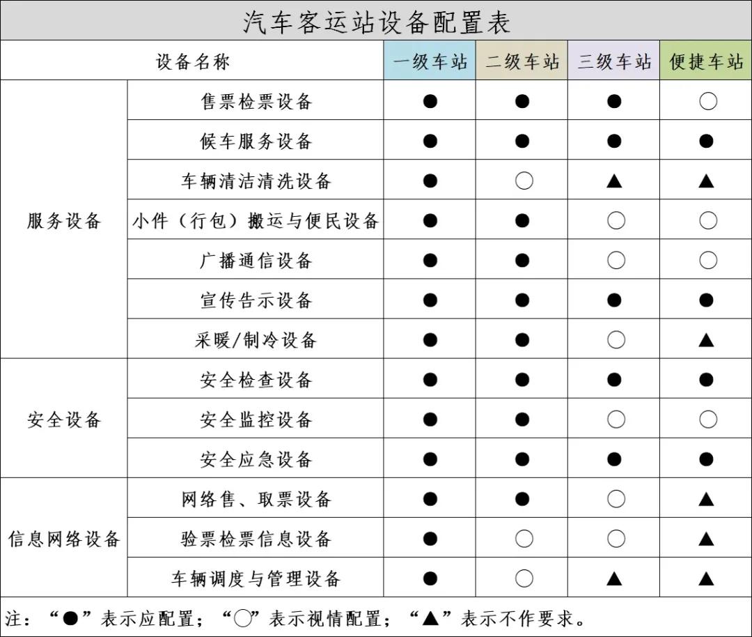 经常坐大巴车,经常坐大巴车好不好
