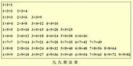 印度九九乘法表口诀怎样快速记忆,用有趣的方式记忆乘法口诀