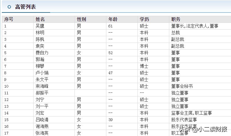 河北秦皇岛市3家上市公司详解