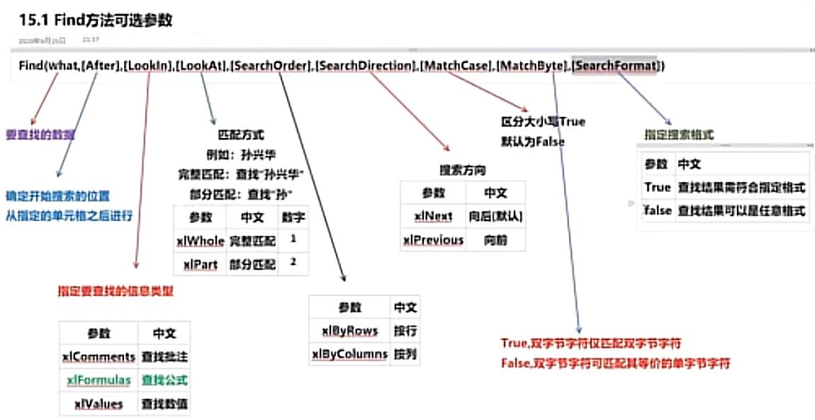 ExcelVBA学习笔记：查找单元格内容，单元格的FIND方法（一）