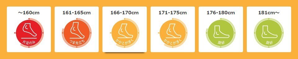 3万至6万左右摩旅公认最好摩托车,旅游最佳摩托车