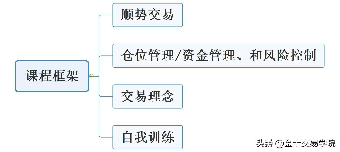 黄金投资和变现最佳方式,黄金投资稳健盈利模式