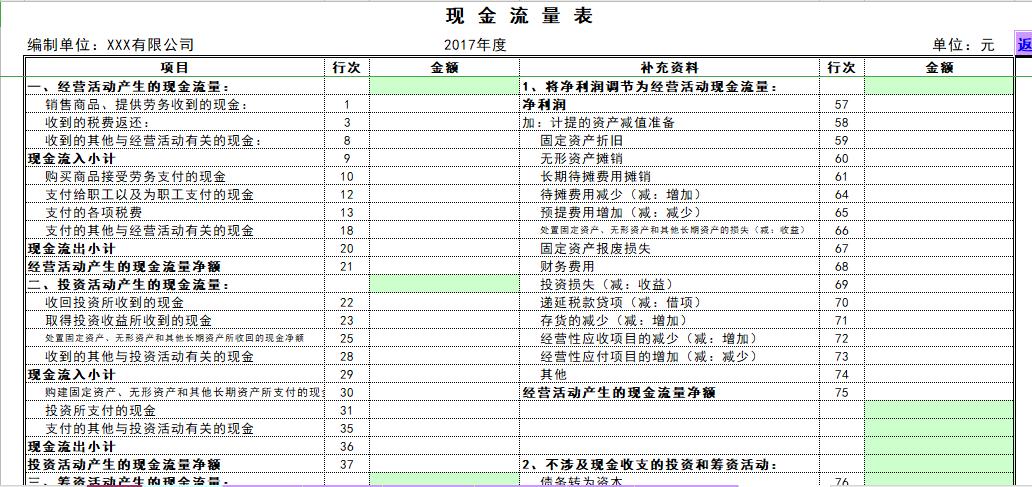 财务岗位如何提升职业技能,财务员晋升必备资料