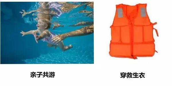 儿童花钱学游泳有必要吗,孩子学游泳需要买什么