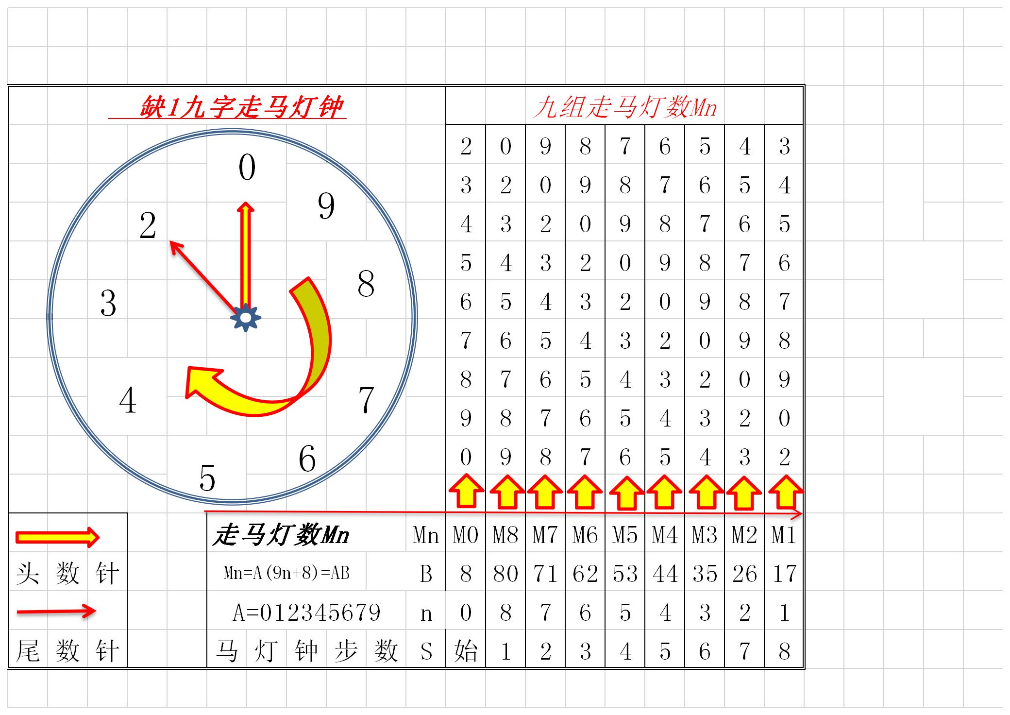趣味缺8九位走马灯数