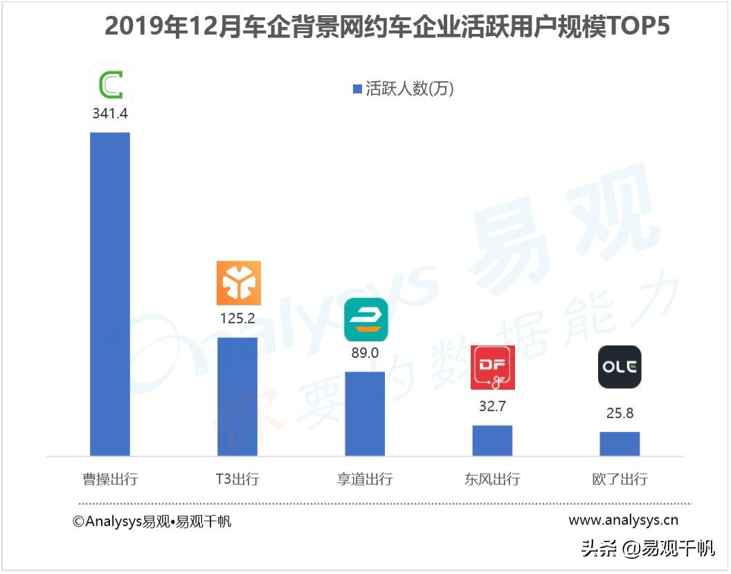 网约车行业的建议,网约车精细化发展