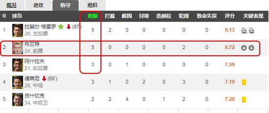 鲁尔德比最强阵容,鲁尔德比十大经典时刻