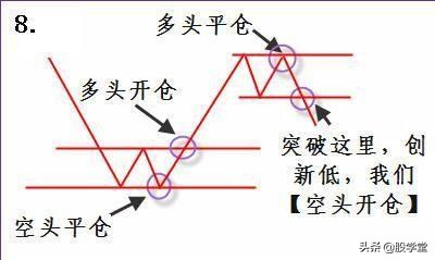股票短线买卖点技巧入门教程,短线如何判断买卖点位图解