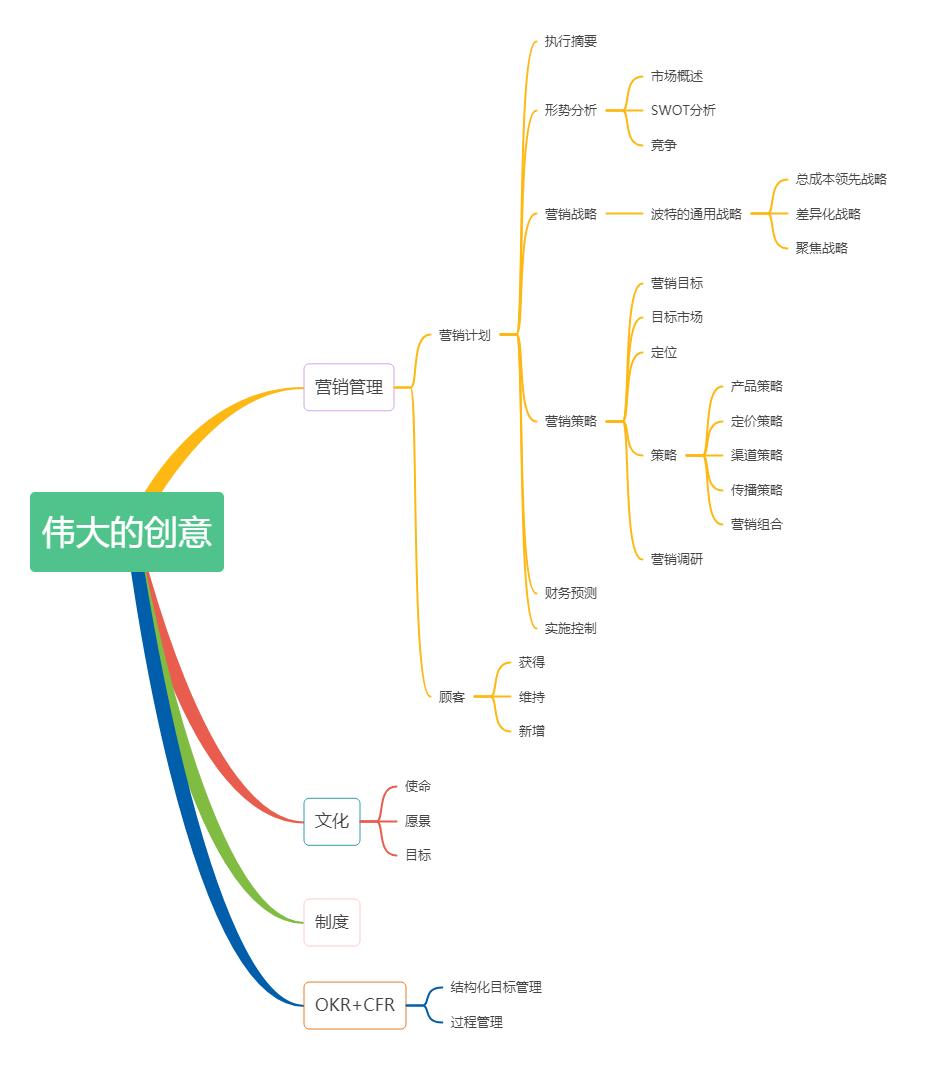 营销计划书怎么做,怎么能快速做一份营销计划