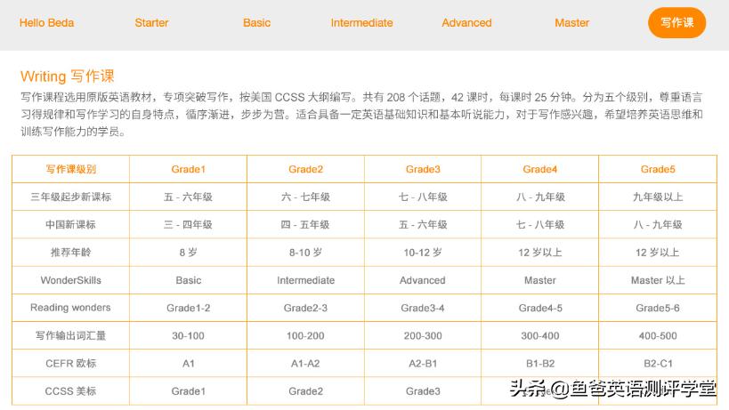 贝达少儿英语为什么那么多社群,贝达少儿英语官网一年费用