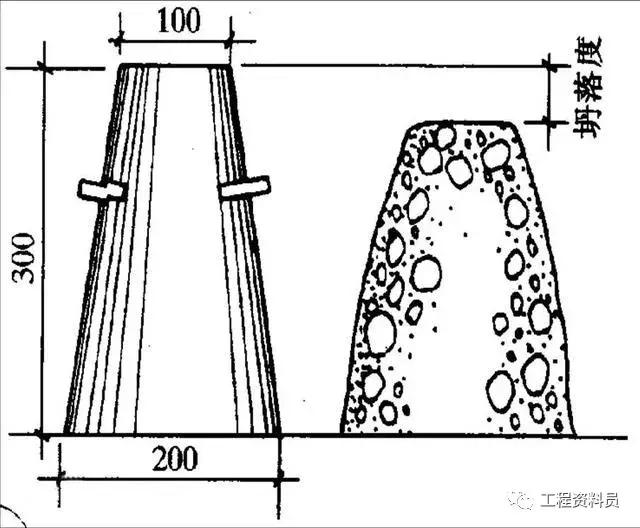 混凝土拌合物坍落度使用什么物品,混凝土拌合物稠度和坍落度的区别