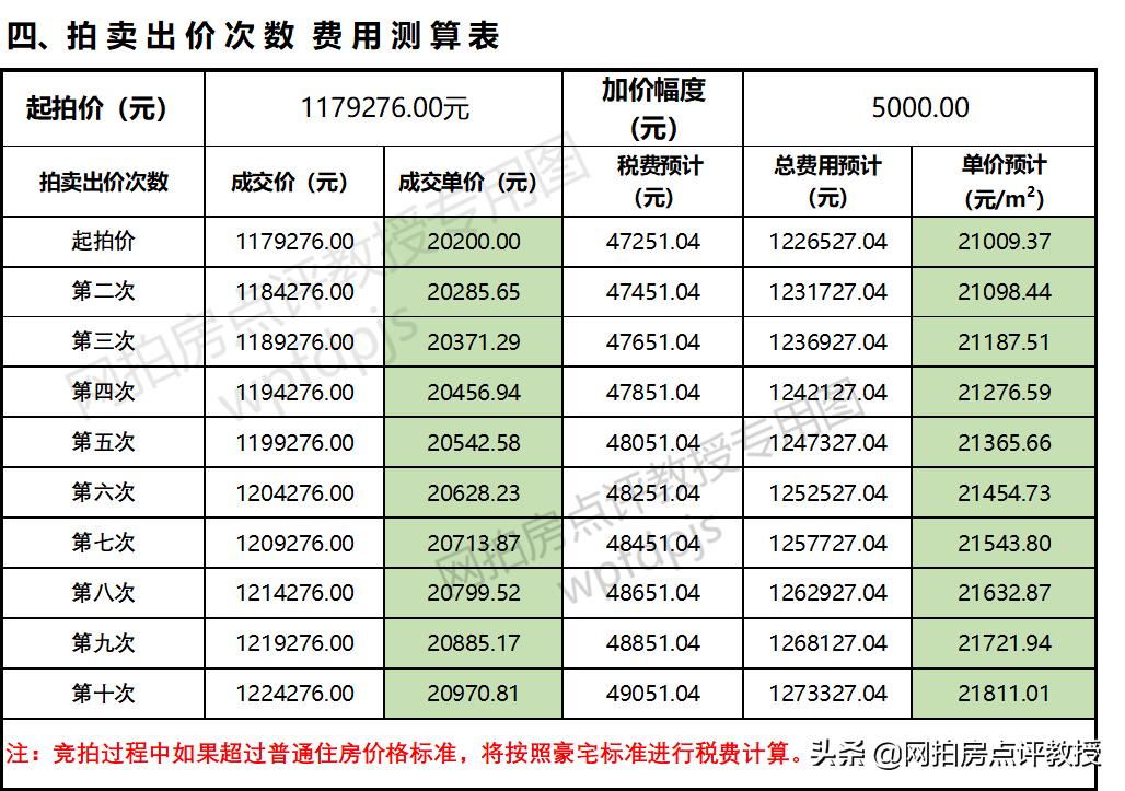 深圳龙岗区万象天成,深圳龙岗万象天成二手房值得买吗