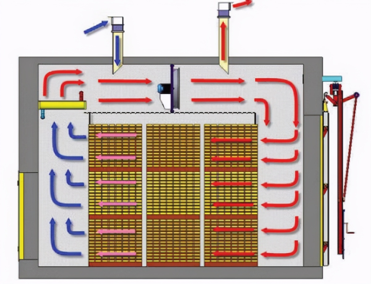 木材的干燥方法有哪两种类型,木材的干燥方法有哪三种